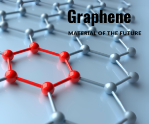 Graphene, honeycomb atom structure