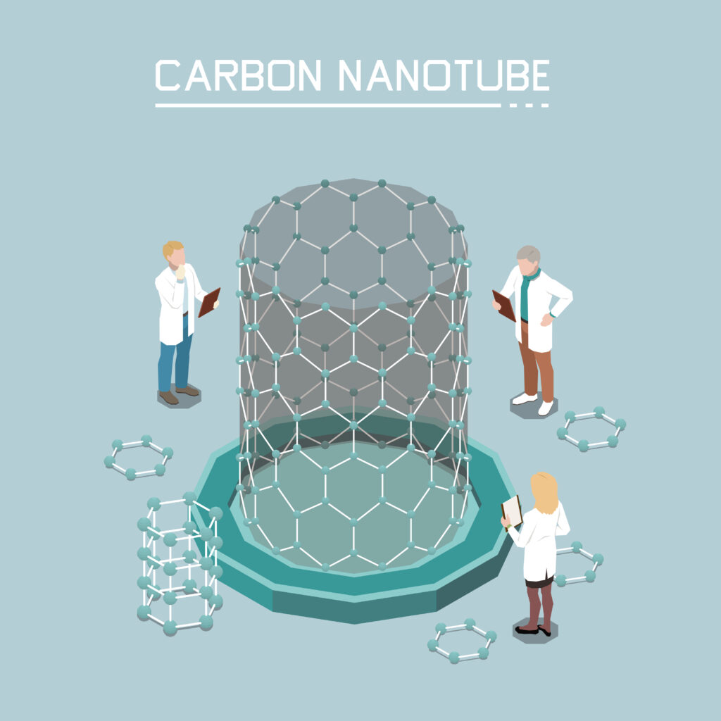 Nanotechnology isometric composition with carbon nano-tubes growth from graphene nanoparticles innovative products nanomaterials background vector illustration SSUCv3H4sIAAAAAAACA01Ry07DQAz8ldWeAwVx671CIIEq4FZxcLxuuurGjvaRUlX5d7zpQ73ZnrFnND7ZFpJHuzxZH0JJOUL2wnb53FhyPkv0EOzyaWpsypBLoqRc7RAydYrO/fXI5lTndml/CHcsQbqj1cXS6ujDJ6QQgElKslNzpb6xq7JV5kYFLlvAKs6dnX4bCx0xHquySkcKBLORjUL7Q6bYX1yN3pGcSyjO19KOghAUf6muVUr6Ou0iDDuP0Y8Ua+8ooRb2E1jyzb3xSXpSd2hQ+kGSr+mYg887gxBbrVkXHnJpKZkuykGBbZTezPeJacYHiNljUIpnllEjHskMUVzBnGZGr3HWDJJpAfd6qLAzI9UMzP1jHs1KvwJtILNafxtQ1hexI2WxeV+/mq1EvaVR5r+arm0uMZ9vpQUKIw25QFjk+yfJXn8+TdM/nQNE4hECAAA=